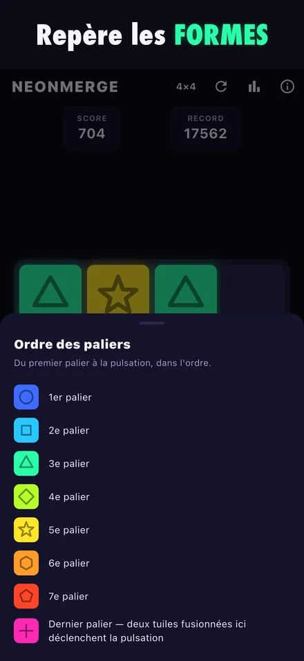 Légende de l'ordre des paliers, du cercle bleu à la croix magenta